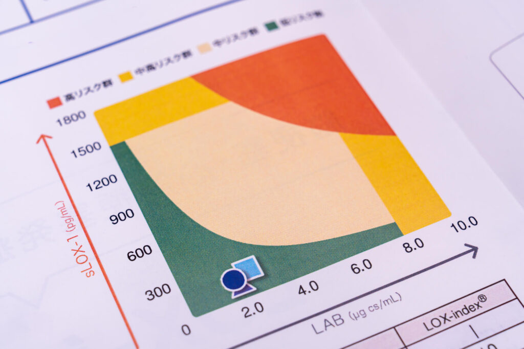LOX-index検査の結果の見方