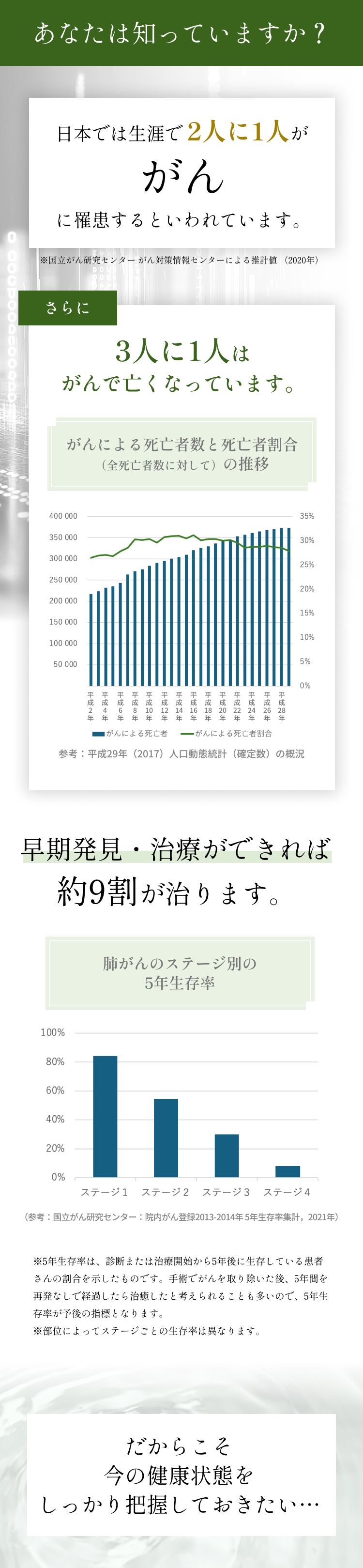 data