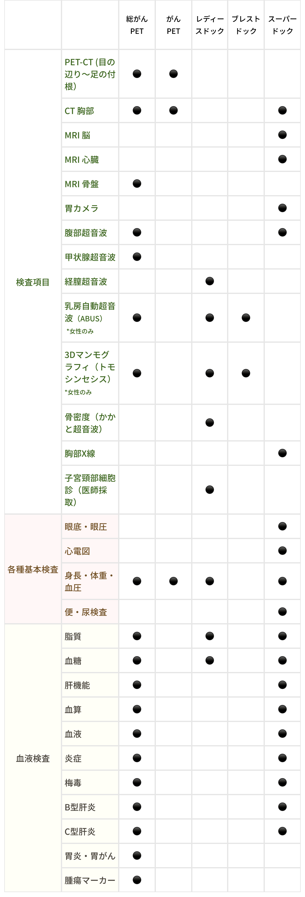 検査