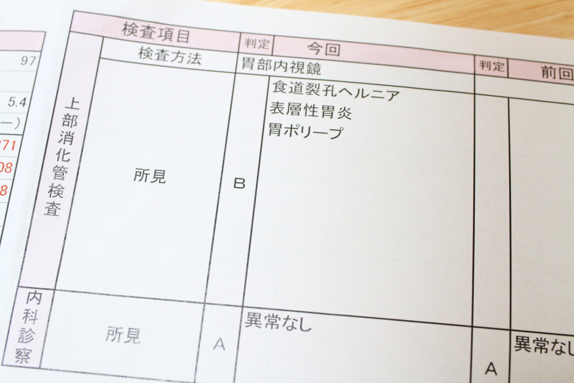 胃カメラで確認できるがん以外の疾患